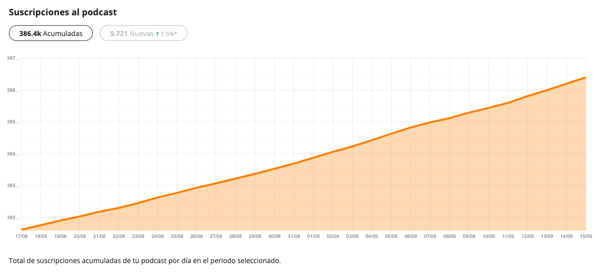 suscripciones_stats.gif